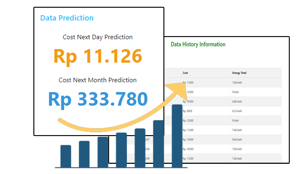 forecast